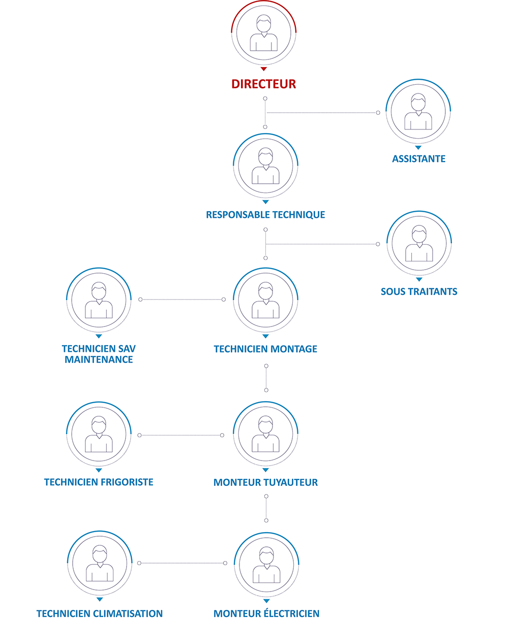 organigramme 